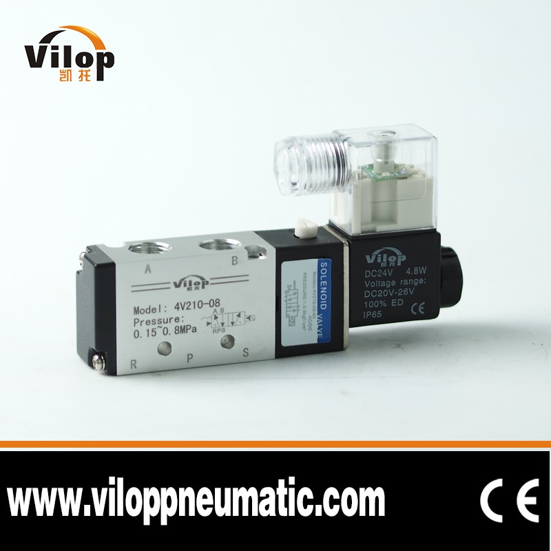 What is the Working Principle of Solenoid Valves?